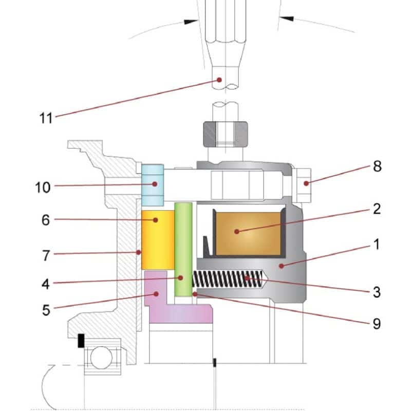 The Application of Electromechanical Spring-Set Brakes in MRL Machines