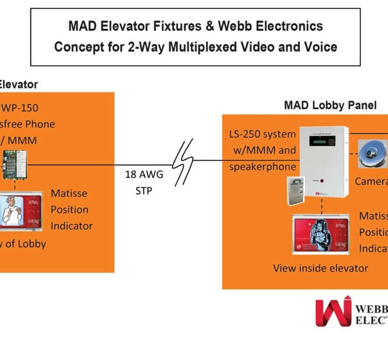Evolving Elevator Communications