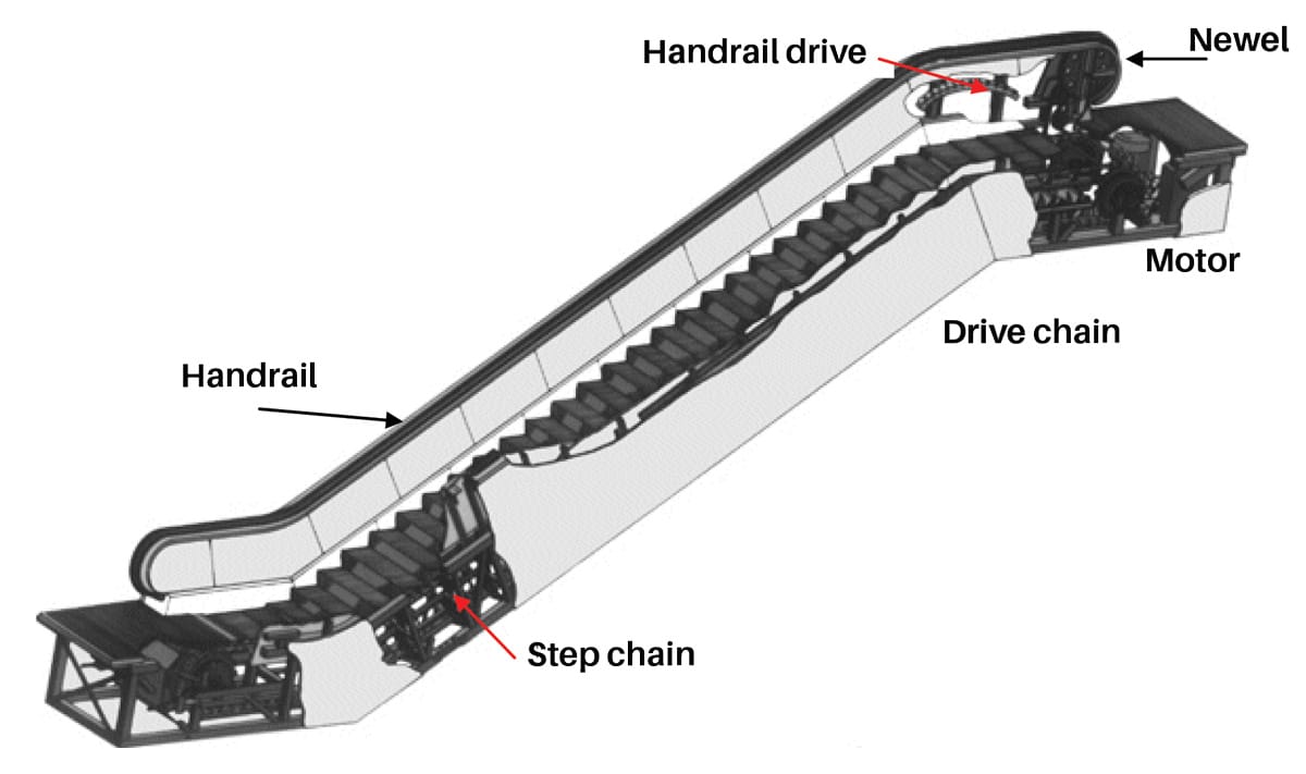 The Effects of Reversing the Direction of an Escalator