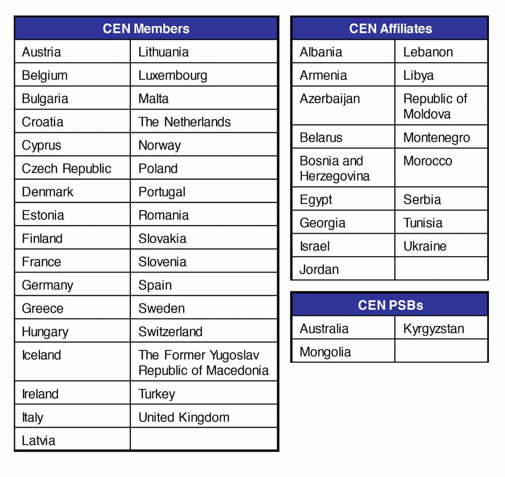 Impact-of-EN-81-20-and-EN-81-50-Standards-Table-1