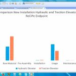 Elevator-Efficiency-Is-It-All-About-Energy-Consumption-of-the-Elevator-Figure-1