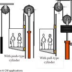 Elevator-Efficiency-Is-It-All-About-Energy-Consumption-of-the-Elevator-Figure-4