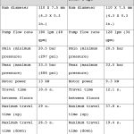 Elevator-Efficiency-Is-It-All-About-Energy-Consumption-of-the-Elevator-Table-3