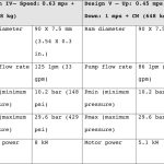 Elevator-Efficiency-Is-It-All-About-Energy-Consumption-of-the-Elevator-Table-4