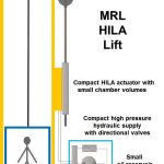 A-New-Compact-Mrl-Hydraulic-Lift-For-Mid-Rise-Buildings-Figure-5