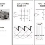 Gearless-DC-Machines-Should-Be-Replaced-Figure-2