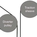 Gearless-DC-Machines-Should-Be-Replaced-Figure-9