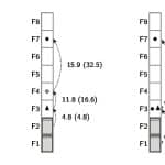 Fulfilling the Potential of DD DCS-Figure-1