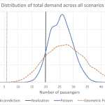 Fulfilling the Potential of DD DCS-Figure-2