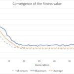 Fulfilling the Potential of DD DCS-Figure-4