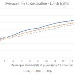 Fulfilling the Potential of DD DCS-Figure-7