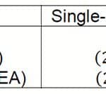 Fulfilling the Potential of DD DCS-Table-1