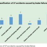 Braking-Capacity-Requirements-of-Elevators-Figure-1