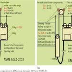 Braking-Capacity-Requirements-of-Elevators-Figure-2-a-b