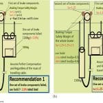Braking-Capacity-Requirements-of-Elevators-Figure-3-a-b