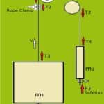 Braking-Capacity-Requirements-of-Elevators-Figure-5