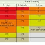 Braking-Capacity-Requirements-of-Elevators-Table-3
