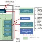 Cybersecurity-Best-Practices-Figure-1