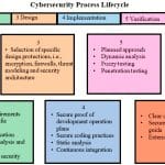 Cybersecurity-Best-Practices-Figure-2
