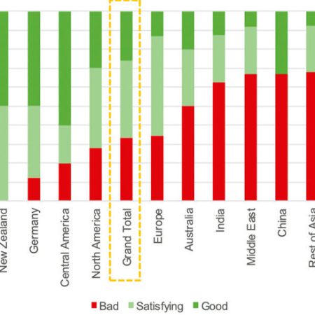 COVID-19 Impact, Outlook