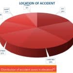Door-Driver-With-Increased-Safety-and-Predictive-Maintenance-Figure-1