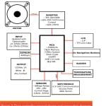 Door-Driver-With-Increased-Safety-and-Predictive-Maintenance-Figure-2