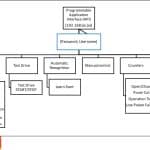 Door-Driver-With-Increased-Safety-and-Predictive-Maintenance-Figure-5