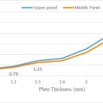 Escalator-Cladding-Design-Figure-5