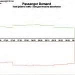 Non-Human-Passengers Figure-1