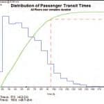 Non-Human-Passengers Figure-3