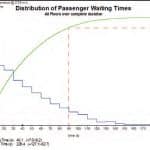 Non-Human-Passengers Figure-4