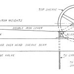 Figure-7