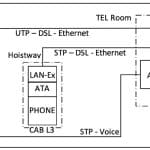 New-Skills-for-New-Communications-Figure-1