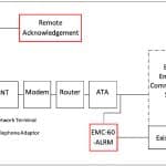 New-Skills-for-New-Communications-Figure-3