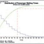 Non-Human-Passengers---Figure-2