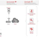 The-IoEE-Connecting-Equipment-Customers-and-Passengers-Figure-4