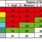 The-Role-of-Risk-Assessment-in-Innovative-Product-Development_Figure-2