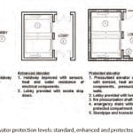 Voluntary-Egress-Elevators-Enhancements-to-the-2004-CTBUH-Guideline-Figure-3