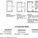 Voluntary-Egress-Elevators-Enhancements-to-the-2004-CTBUH-Guideline-Figure-4