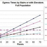 Voluntary-Egress-Elevators-Enhancements-to-the-2004-CTBUH-Guideline-Figure-5