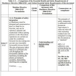 A-New-Approach-Necessary-to-Keep-All-New-Lifts-Safe-and-Reliable-Table-2
