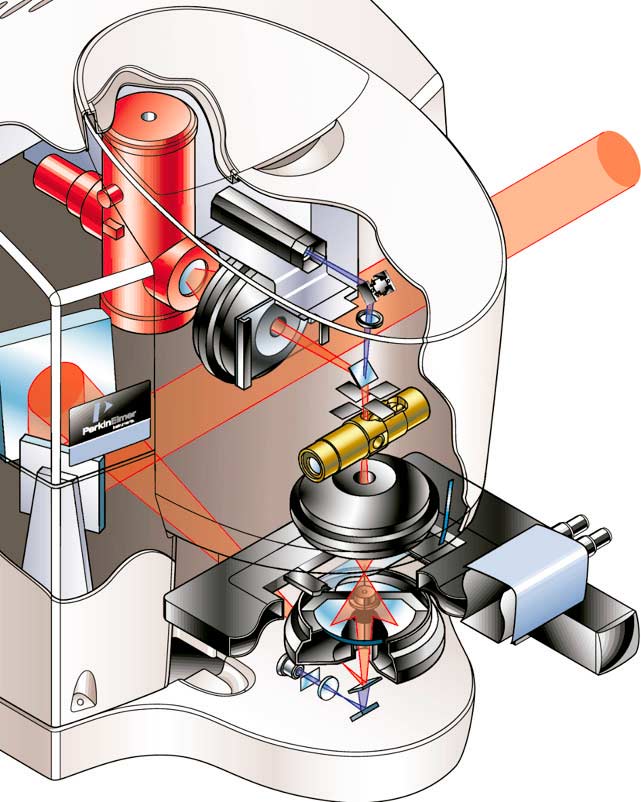 CSI-For-Hydraulics