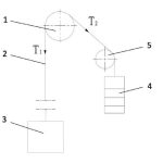 Creep-of-Suspension-Ropes-Figure-2