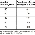 Creep-of-Suspension-Ropes-Table-1