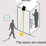 Door-Safety-Function-for-Elevators-Using-Video-Analysis-Figure-1