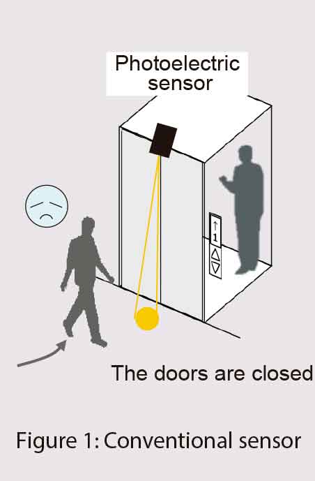 Door-Safety-Function-for-Elevators-Using-Video-Analysis-Figure-1