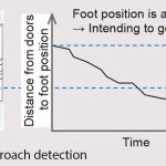 Door-Safety-Function-for-Elevators-Using-Video-Analysis-Figure-10