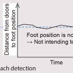 Door-Safety-Function-for-Elevators-Using-Video-Analysis-Figure-11