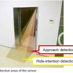 Door-Safety-Function-for-Elevators-Using-Video-Analysis-Figure-12