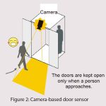 Door-Safety-Function-for-Elevators-Using-Video-Analysis-Figure-2